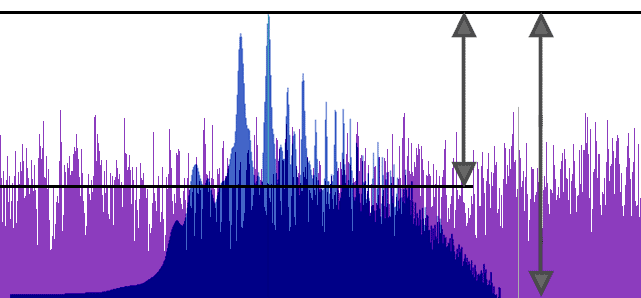 white noise vs sudden noise